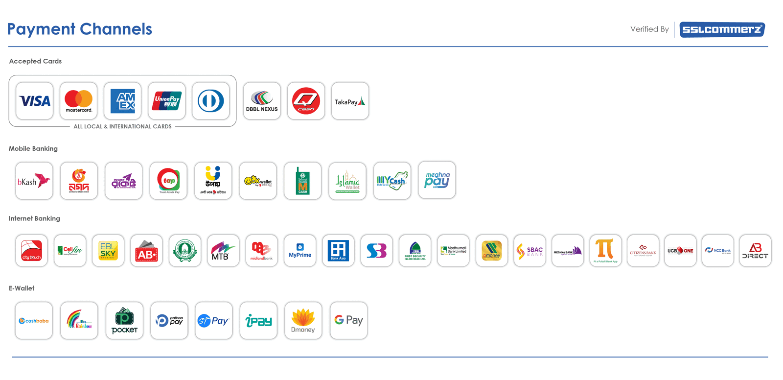 SSLCommerz payment channels — accepted cards including Visa, Mastercard and American
                    Express; mobile banking including bKash, Nagad and Rocket; internet banking; and e-wallets